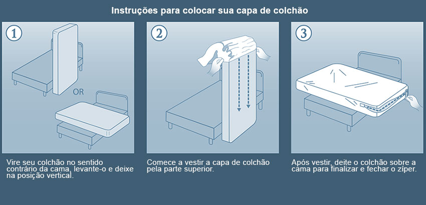 Ilustração dicas de como colocar protetor de colchão